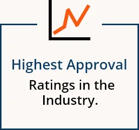 Highest_Approval_Ratings